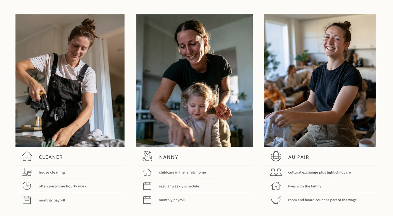 Three types of household help compared: cleaner (cleaning, often hourly), nanny (regular childcare in the family home) and au pair (cultural exchange, lives with the family, room and board count towards the wage)