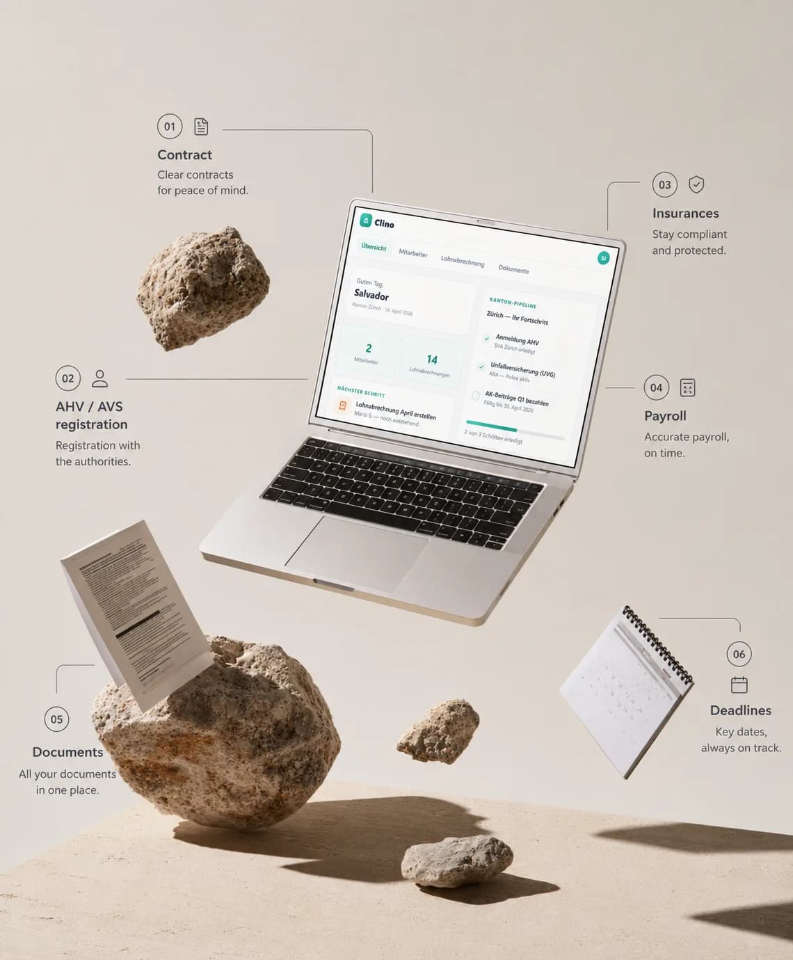 Anatomy of Clino: laptop with the dashboard, surrounded by contract, AHV registration, insurances, payroll, documents and deadlines as labelled parts